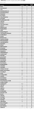 Prediction League v Bath City (A) 20th Aug 24.jpg