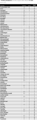 04. Prediction League v Dorking Wanderers (H) 24th Aug 24.jpg