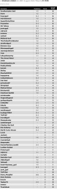 05. Prediction League v Chesham United (A) 26th Aug 24.jpg