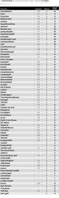 14. Prediction League v Chelmsford (H) 2 Nov 24.jpg