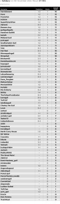 15. Prediction League v Salisbury (A) 5 Nov 24.jpg