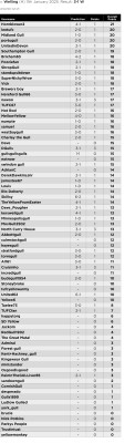 24. Prediction League v Welling (H) 11 Jan 25.jpg