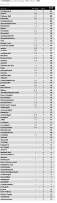 25. Prediction League v St Albans (A) 18 Jan 25.jpg