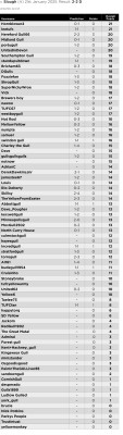 26. Prediction League v Slough (A) 21 Jan 25.jpg