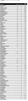 27. Prediction League v Hampton (H) 25 Jan 25.jpg