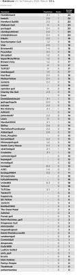 28. Prediction League v Maidstone (A) 1 Feb 25.jpg