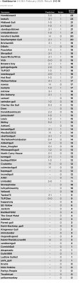 29. Prediction League v Eastbourne (H) 8 Feb 25.jpg