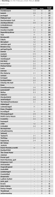 30. Prediction League v Worthing (A) 11 Feb 25.jpg