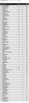 34. Prediction League v Boreham Wood (H) 1 Mar 25.jpg