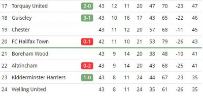 TUFC AFTER TONIGHT'S WIN